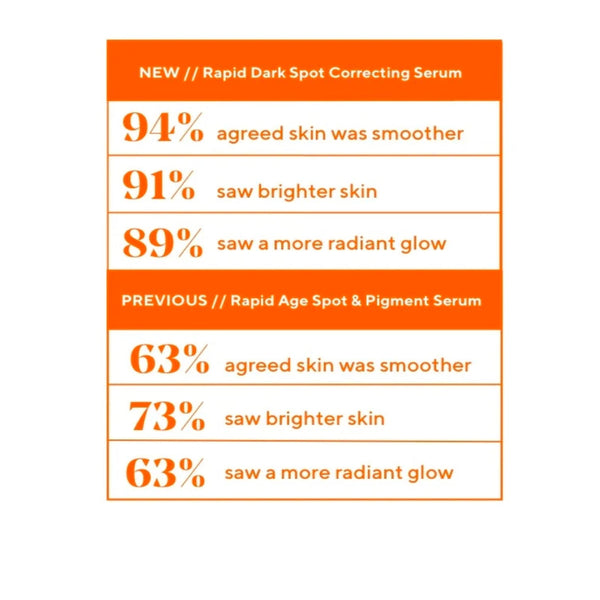 Murad Rapid Dark Spot Correcting Serum