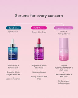 Serum recommendations