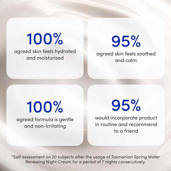 Sand & Sky Renewing Night Cream 60ml