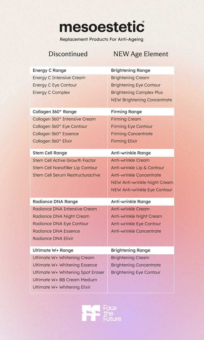 mesoestetic Age Element Guide