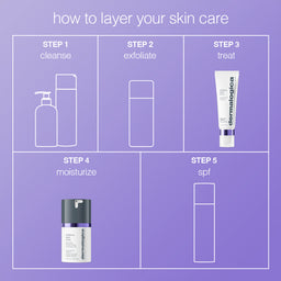 Dermalogica Stabilizing Repair Serum 50ml