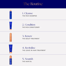 Augustinus Bader The Scalp Treatment