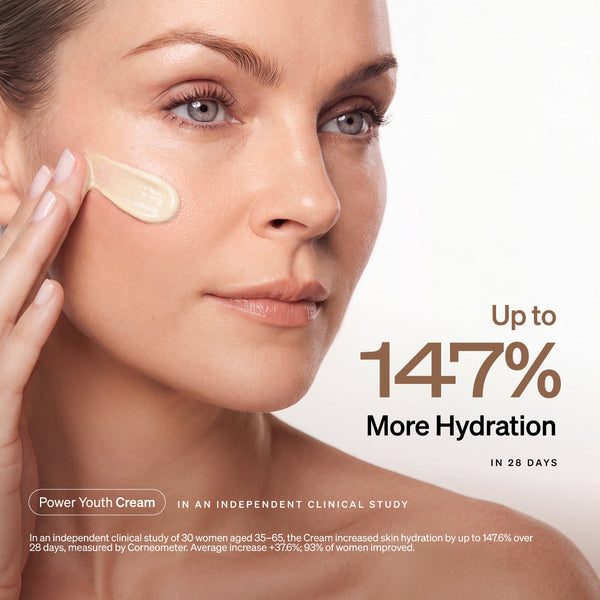 Close-up of a woman applying a beige cream to her cheek, with text on the right reading 'Up to 147% More Hydration' and 'Power Youth Cream' at the bottom on a white background.