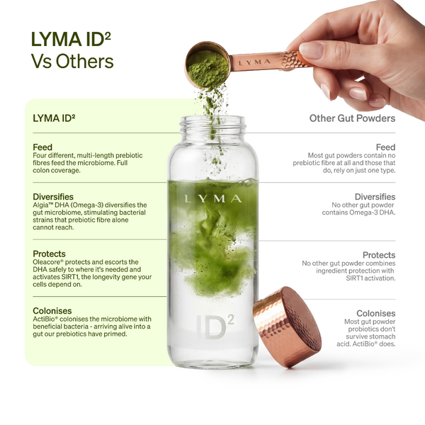 LYMA ID² Sachet Starter Kit