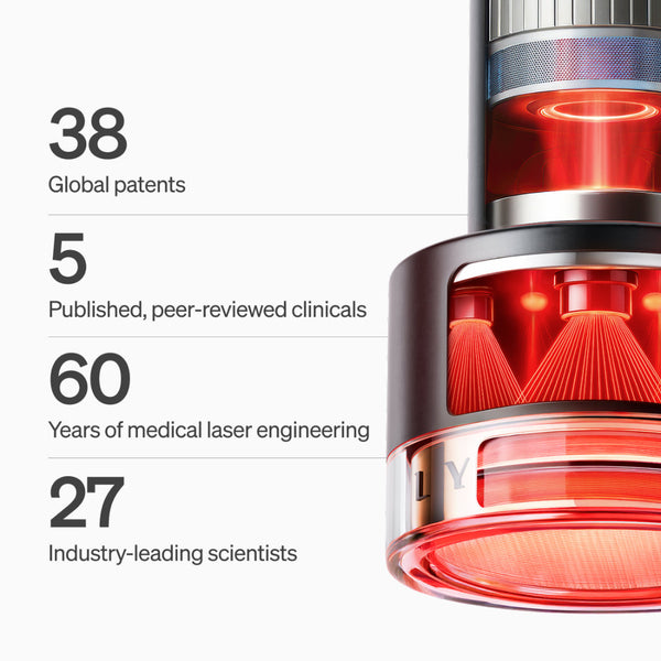 Medical laser device with text highlighting global patents, peer-reviewed clinicals, years of engineering, and scientists involved.
