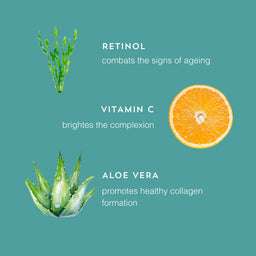 Illustration of retinol, vitamin C, and aloe vera with their benefits on a teal background.