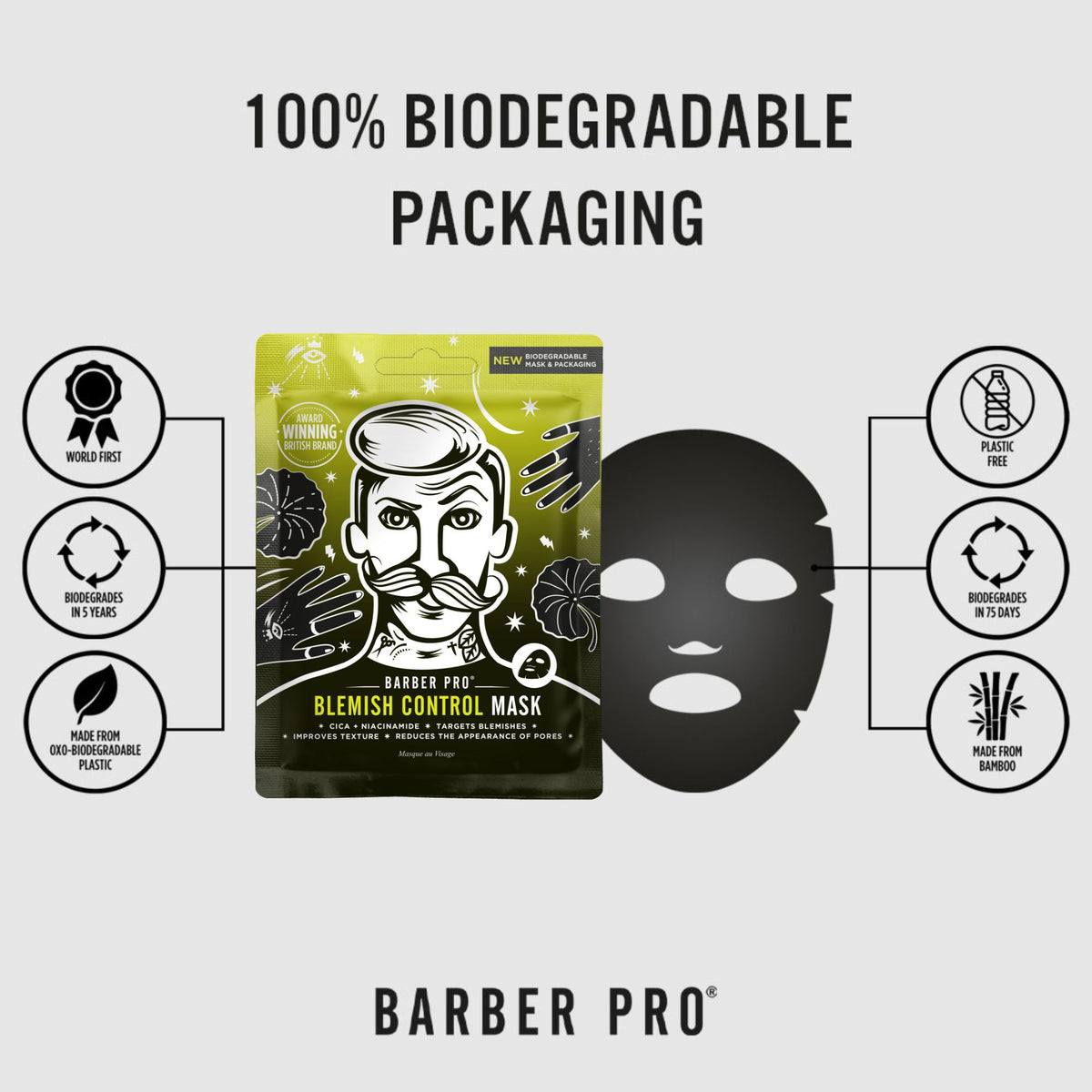 BARBER PRO Blemish Control Face Sheet Mask