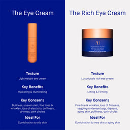 Augustinus Bader The Eye Cream Nomad
