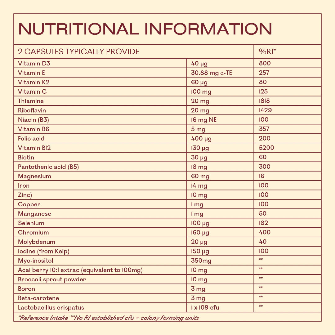 A digital graphic of a supplement facts label showing nutritional information for a 2-capsule typical daily value, with a beige background and dark brown text.