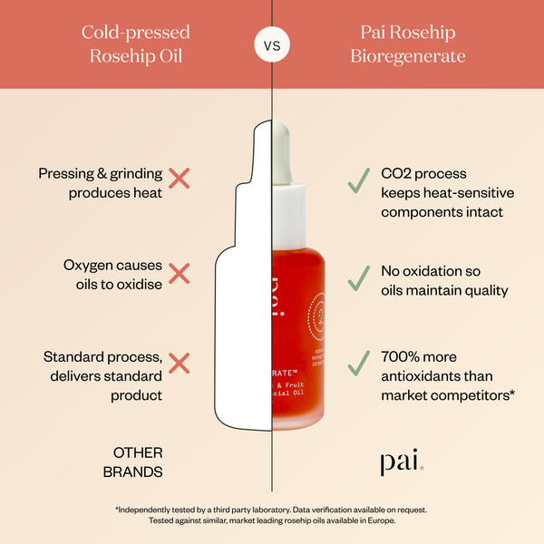 Pai Skincare Radiance Ritual Gift Set
