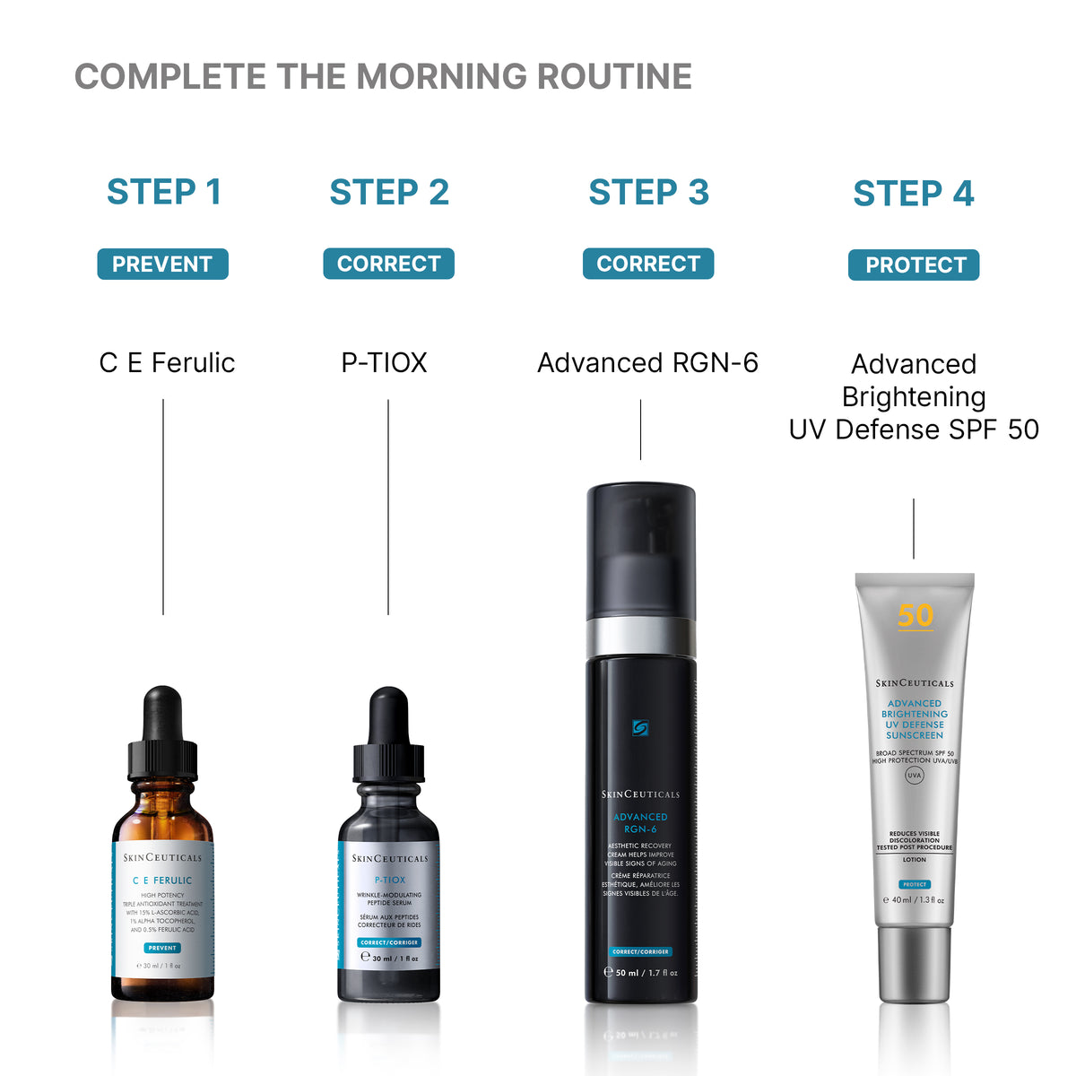 Skincare product lineup with step-by-step instructions on a white background