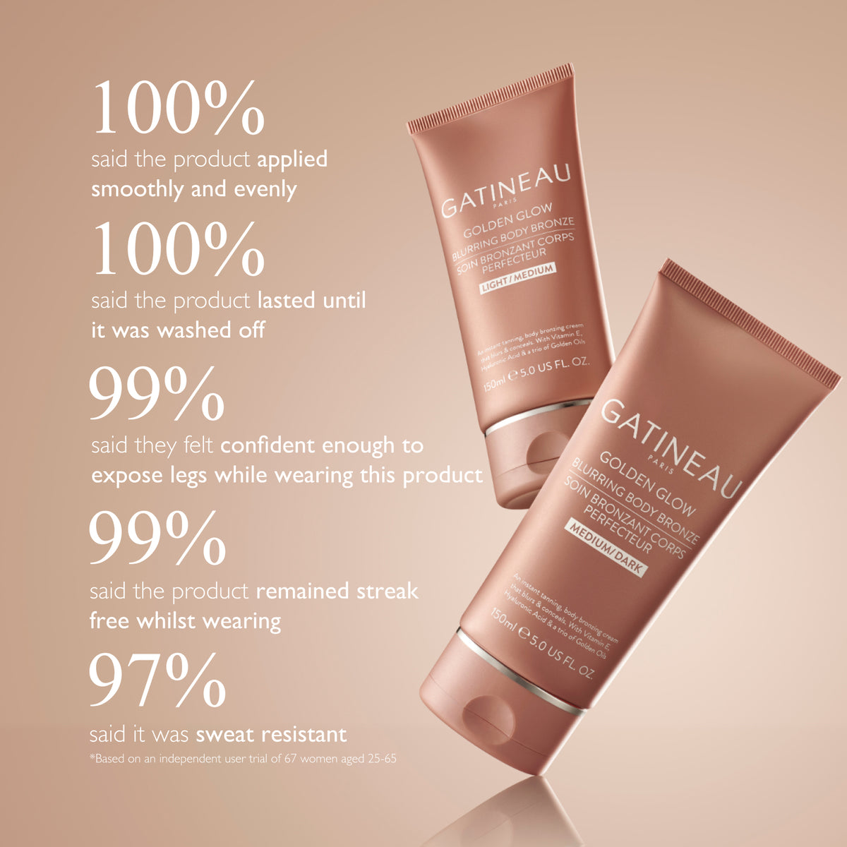 Gatineau Golden Glow Illuminating Body Bronzer with product usage statistics on a beige background