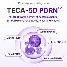 Diagram of TECA-5D PDRN blend with labeled components on a white background