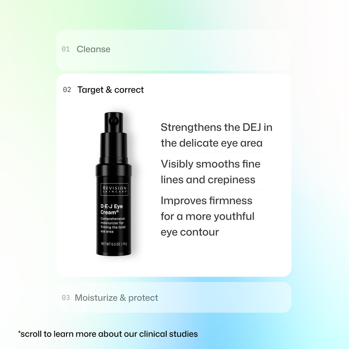 A promotional graphic showing a skincare product bottle labeled Reviv Skin DEJ Eye Cream on a clean white card with text describing benefits. The card is set against a soft pastel gradient background with labeled steps for cleanse, target & correct, and moisturize.