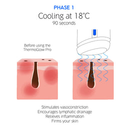 Dr Levy Switzerland The ThermoGlow Pro