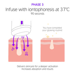 Dr Levy Switzerland The ThermoGlow Pro