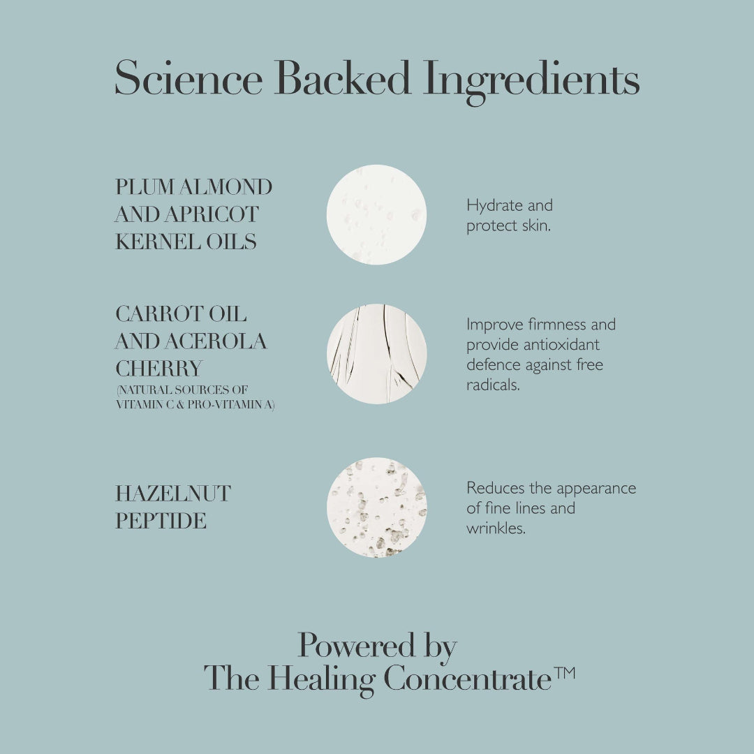 List of skincare ingredients with their functions on a light blue background