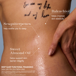 Close-up of a person's back with text callouts identifying fragrance ingredients: Bakuchiol, Sesquiterpenes, and Sweet Almond Oil, plus a tattoo and a hand touching the skin. Promotional copy for a deep sleep functional fragrance appears at the bottom.