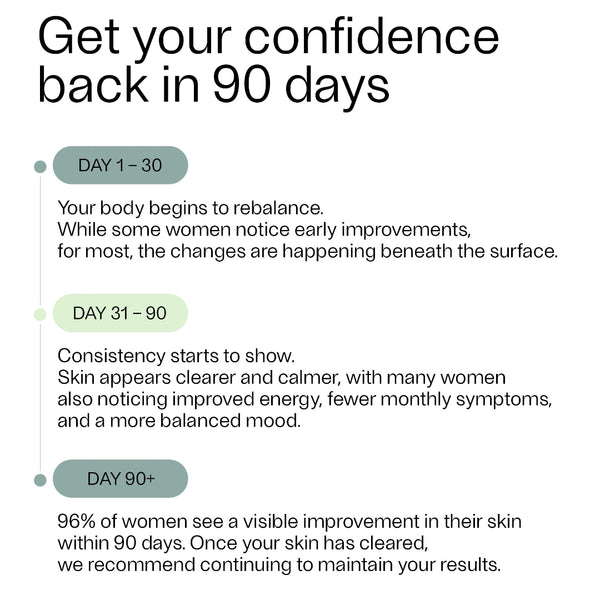 Text describing a skincare program with milestones and benefits on a white background
