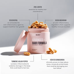 A pink supplement jar labeled Hair Burst Advanced Hair Formula with a lid off, surrounded by text callouts about ingredients like zinc, biotin, resveratrol, reishi mushroom, turmeric, and KSM-66. The jar is filled with brown capsules and set on a light gray background.