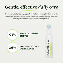 A cosmetic eye serum bottle labeled Bio-Pilxin Eyelash Serum on a light gray background with marketing text and circular claims reading 93% reported gentle on eyes and 86% experienced less lash fallout.