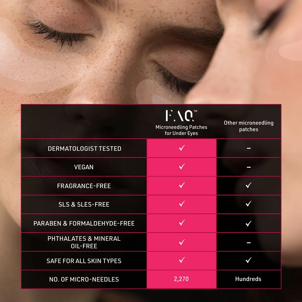 FOREO FAQ Microneedling Anti-Wrinkle Hyaluronic Acid Patches For Under Eyes