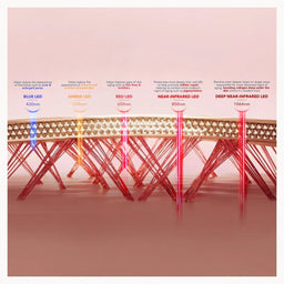 FOREO UFO Advanced LED Lighthouse Panel