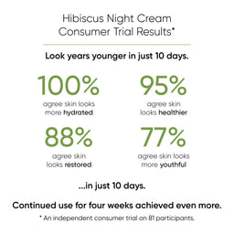 Hibiscus Night Cream Consumer Trial Results